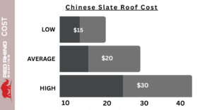 Average Chinese Slate Roof Cost