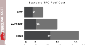 Standard TPO Roof Cost