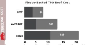 Fleece-Backed TPO Roof Cost