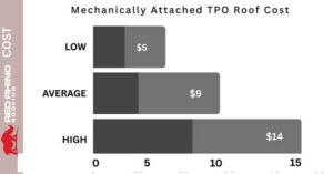 Mechanically Attached TPO Roof Cost