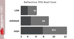 Reflective TPO Roof Cost