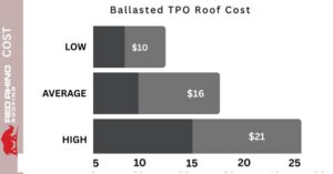 Ballasted TPO Roof Cost