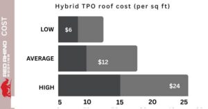 Hybrid TPO roof cost