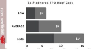 Self-adhered TPO Roof Cost 